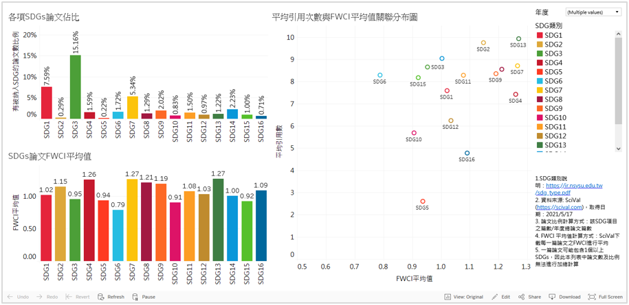 完成讀取