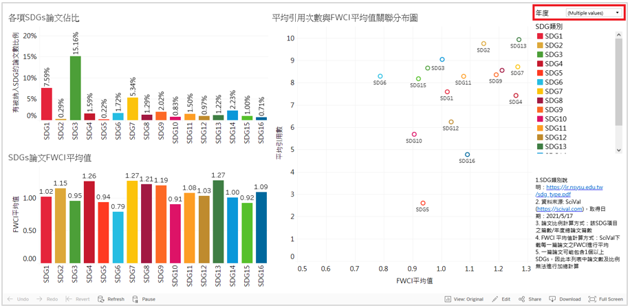 篩選器調整