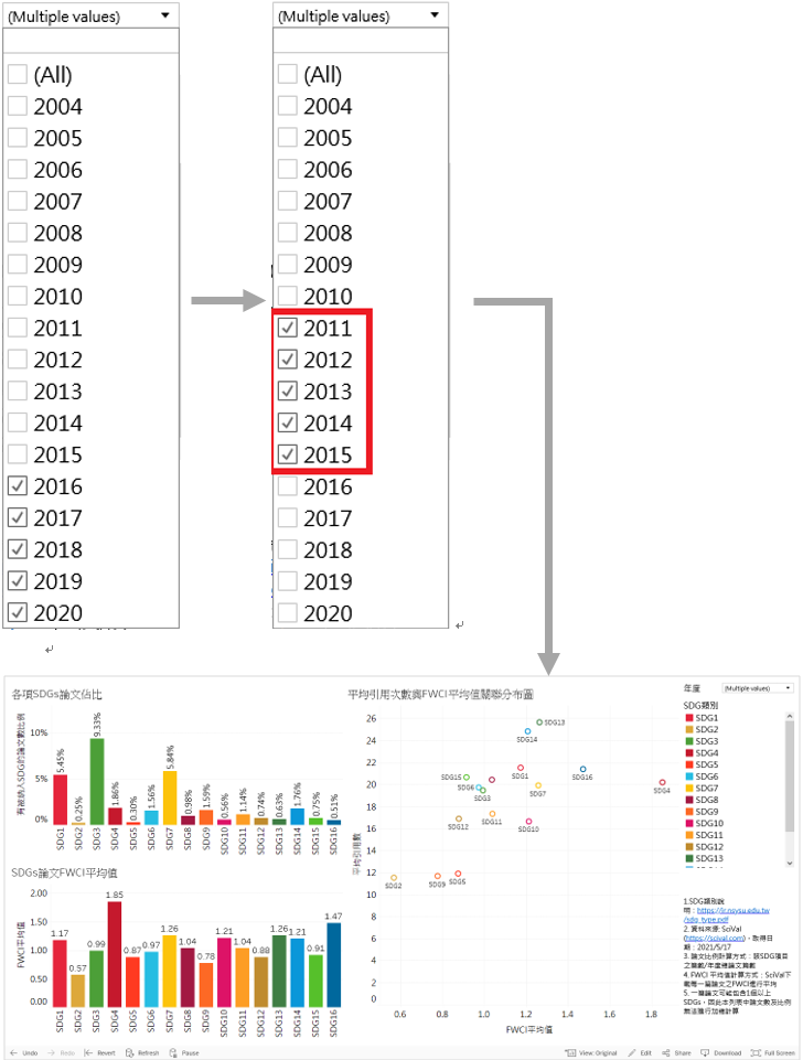 查詢2011~2015