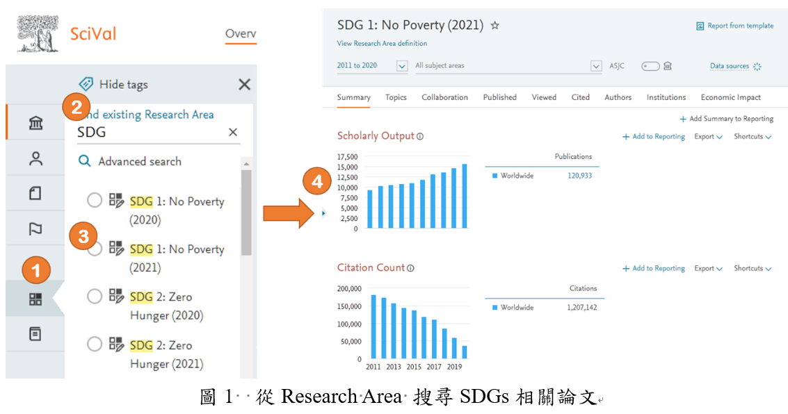圖1 從Research Area 搜尋SDGs相關論文
