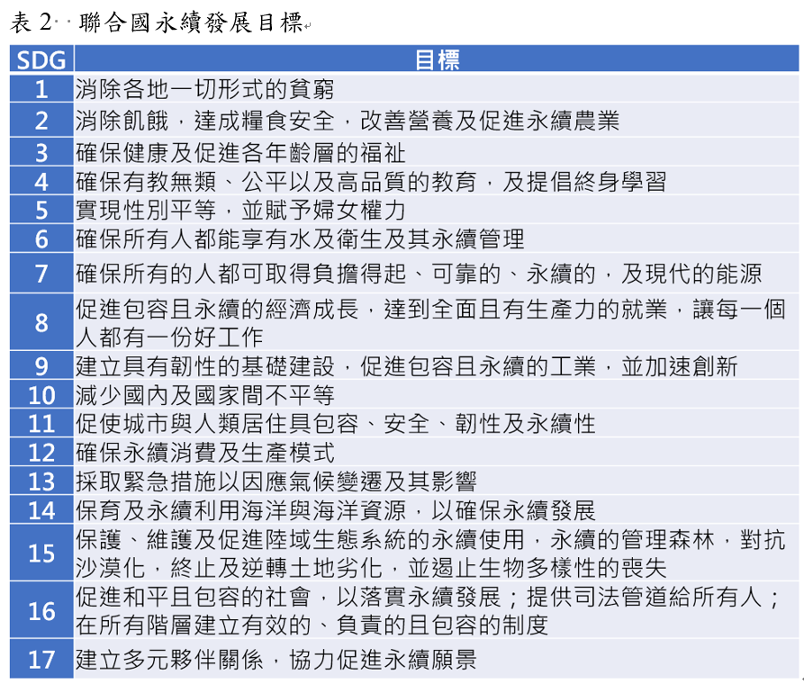 表2 聯合國永續發展目標