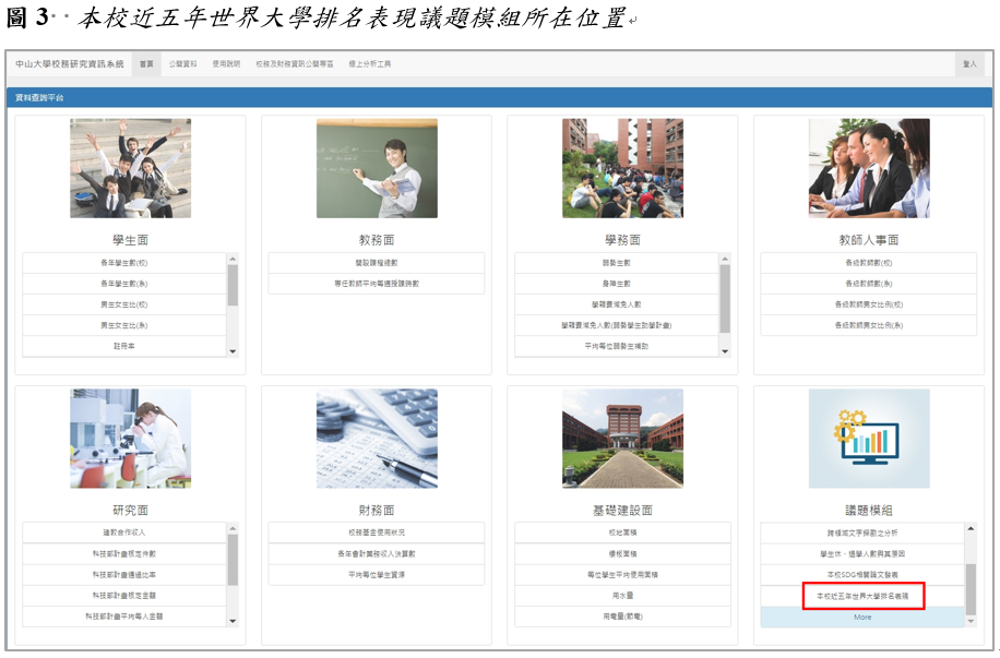 圖3  本校近五年世界大學排名表現議題模組所在位置