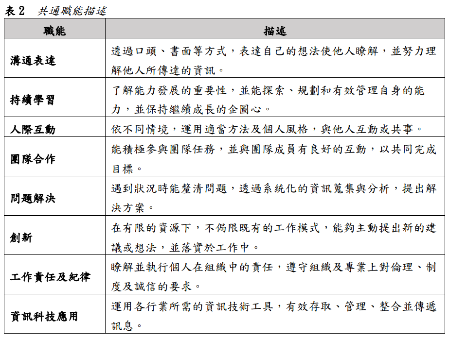 表2  共通職能描述