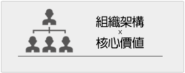 組織架構與核心價值圖片