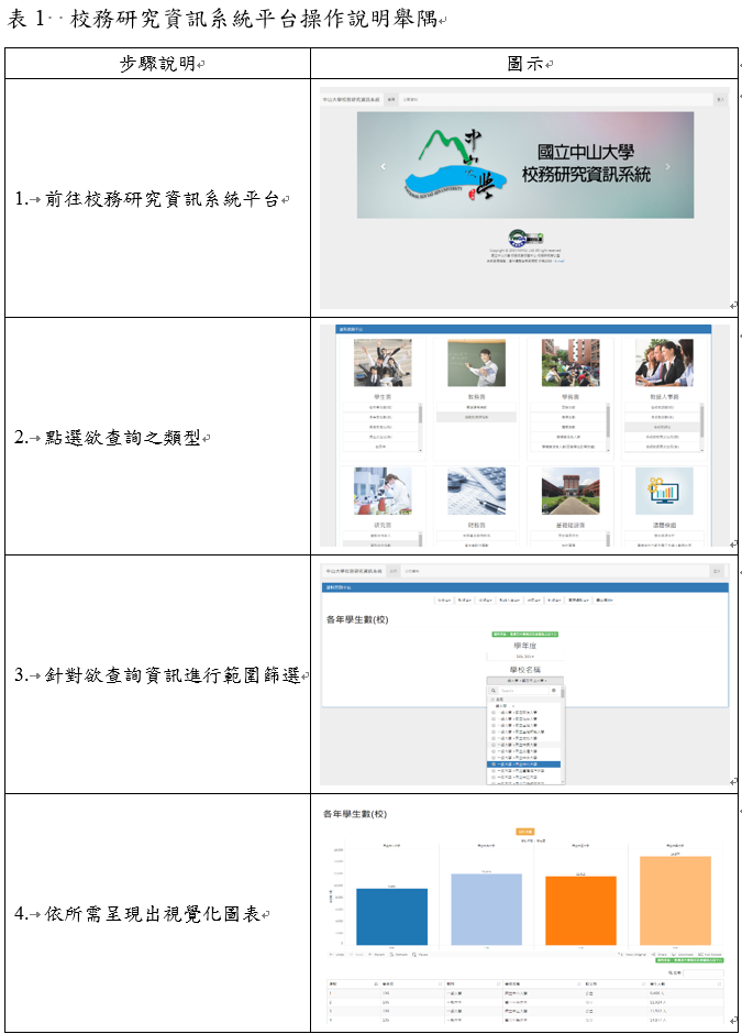 校務研究資訊系統平台操作說明舉隅