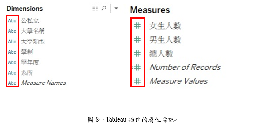 Tableau物件的屬性標記