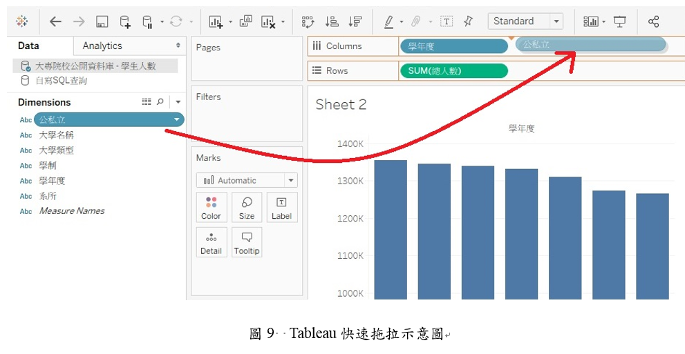 Tableau快速拖拉示意圖