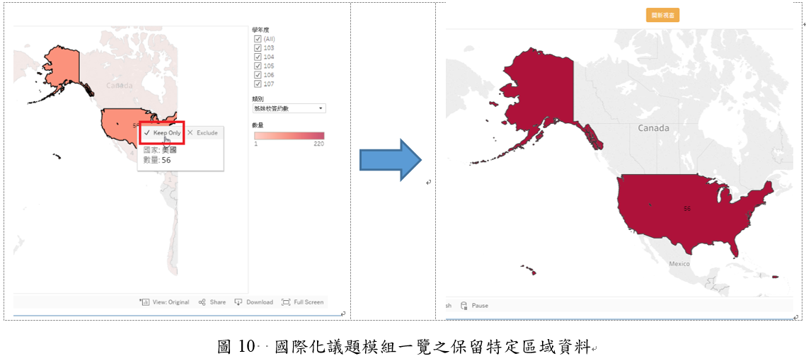 國際化議題模組一覽之保留特定區域資料