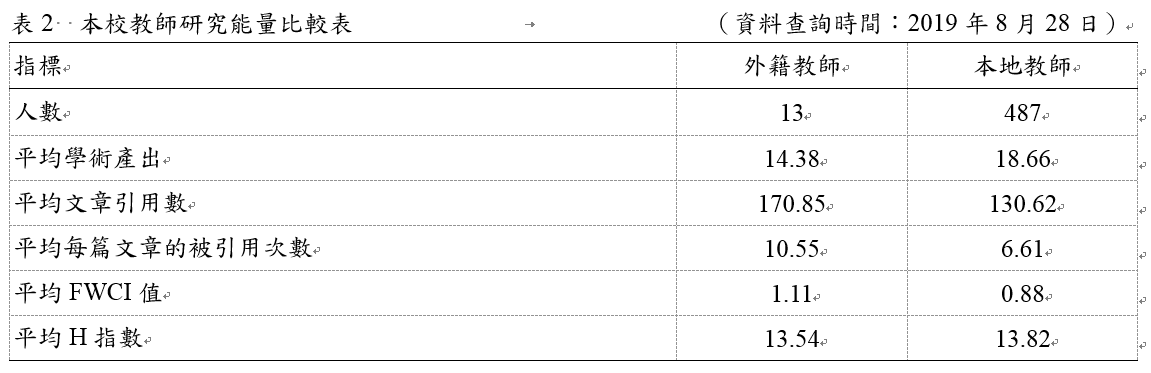 本校教師研究能量比較表