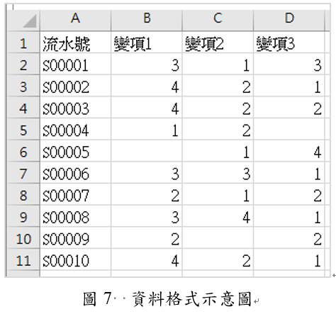 資料格式示意圖