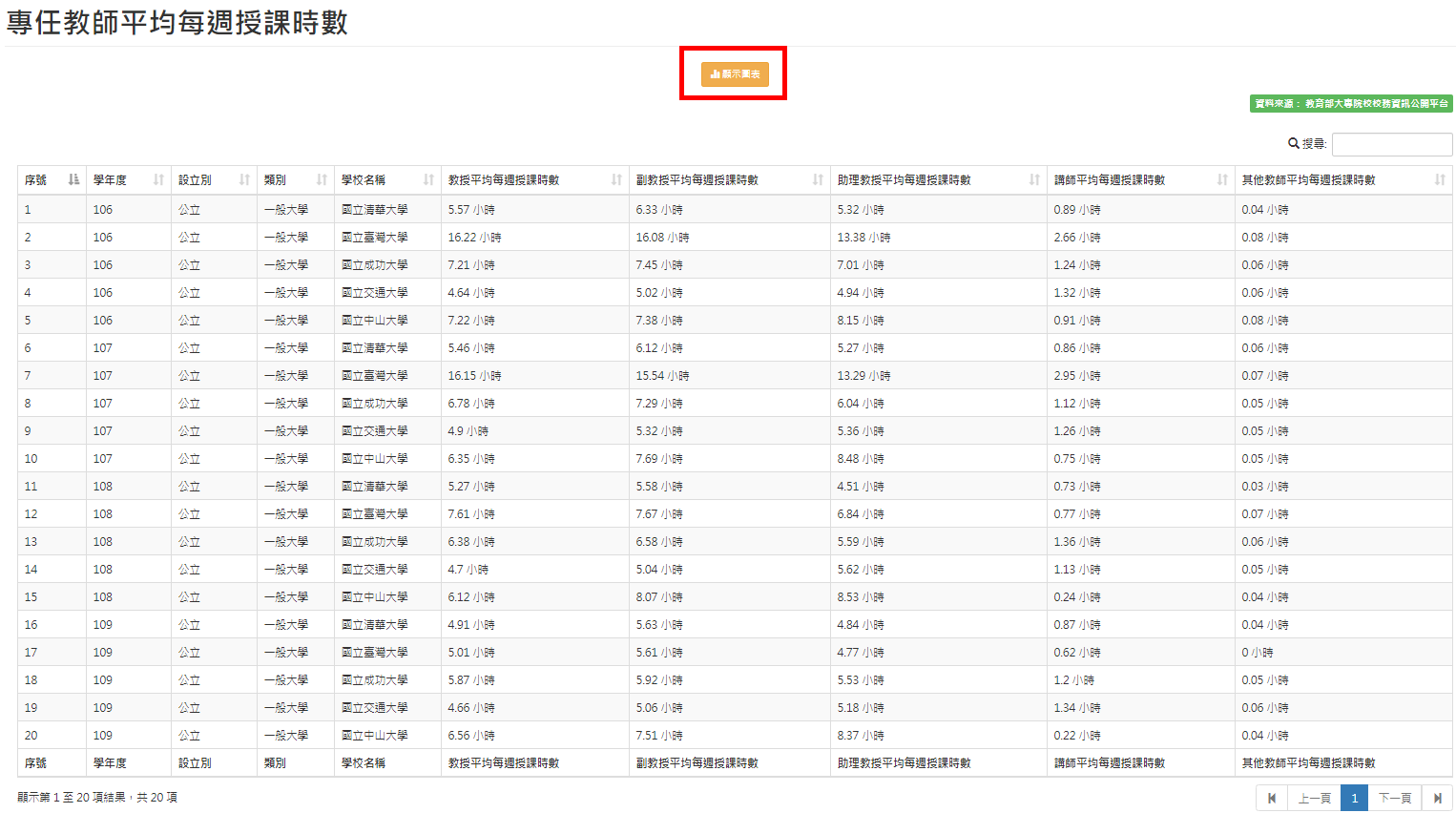 step 4